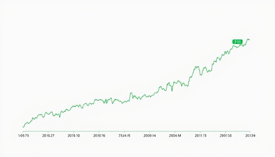 Ethereum Price chart showing USD trends over time.