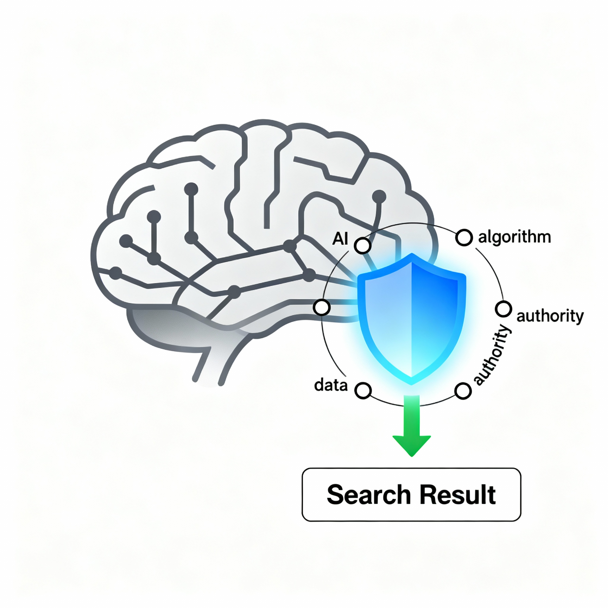 Permanent keyword and entity control that positions your business where AI and search engines pull answers from - not just on the results pages.
