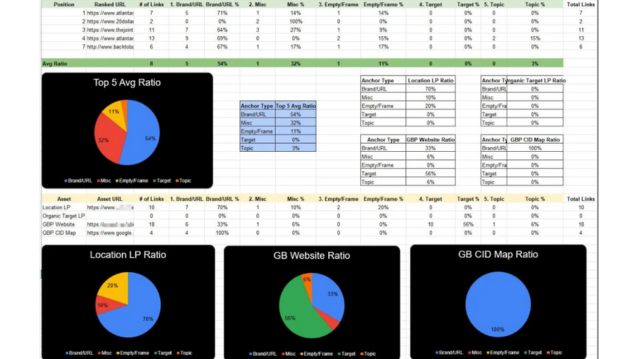 Competitive Link Analysis