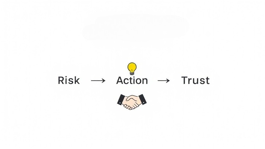 Infographic flowchart illustrating risk and rewards in business: Risk → Action → Success