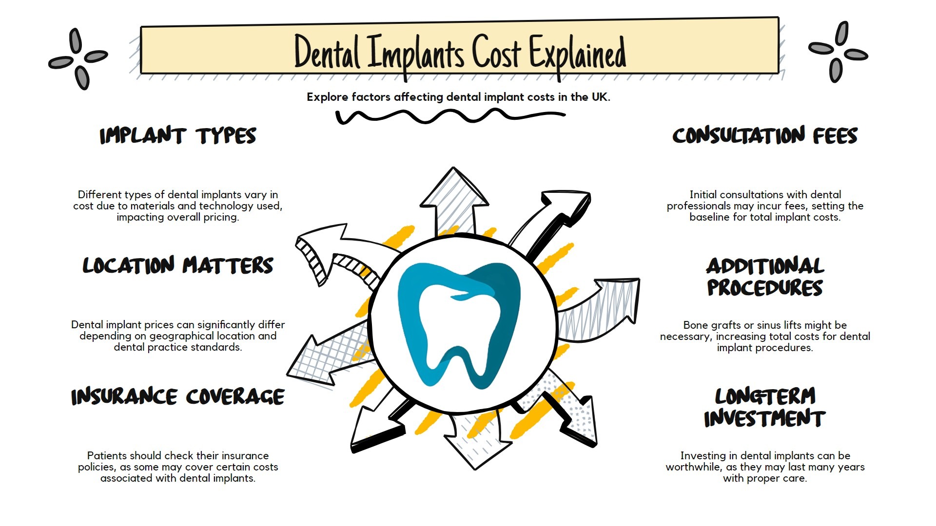 how much dental implants uk