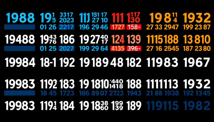 Colorful grid of years for best retirement calculators overview.