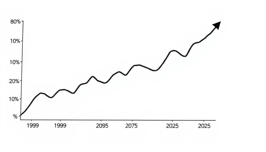 Line chart depicting rise in money market funds assets over time.