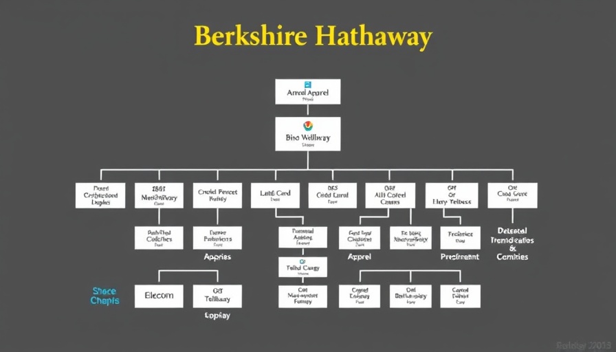 Berkshire Hathaway company web chart with sectors and subsidiaries.