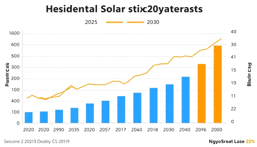 Graph comparing US residential solar capacity forecasts, Q2 base and low scenarios, 2025 to 2050.