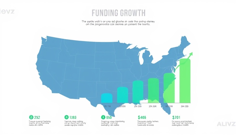 Ending the HIV Epidemic Initiative Funding infographic showing funding growth.
