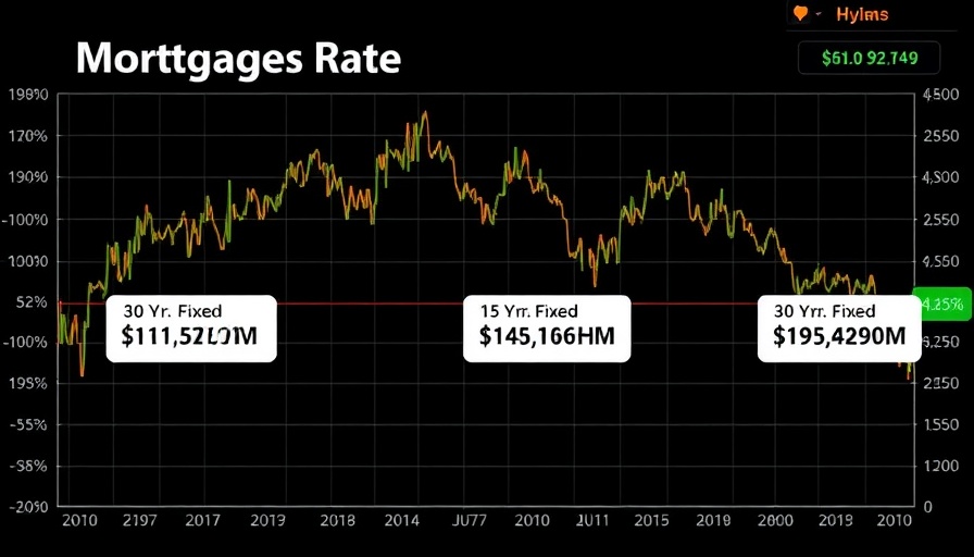 Mortgage Rates Stability chart showing slight fluctuations.