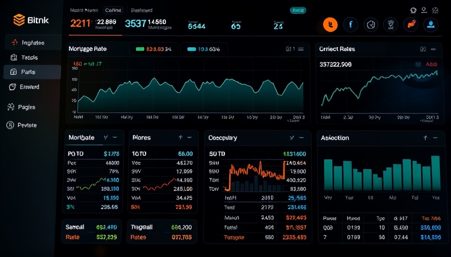 Current Mortgage Rate Trends shown on a financial dashboard with graphs.