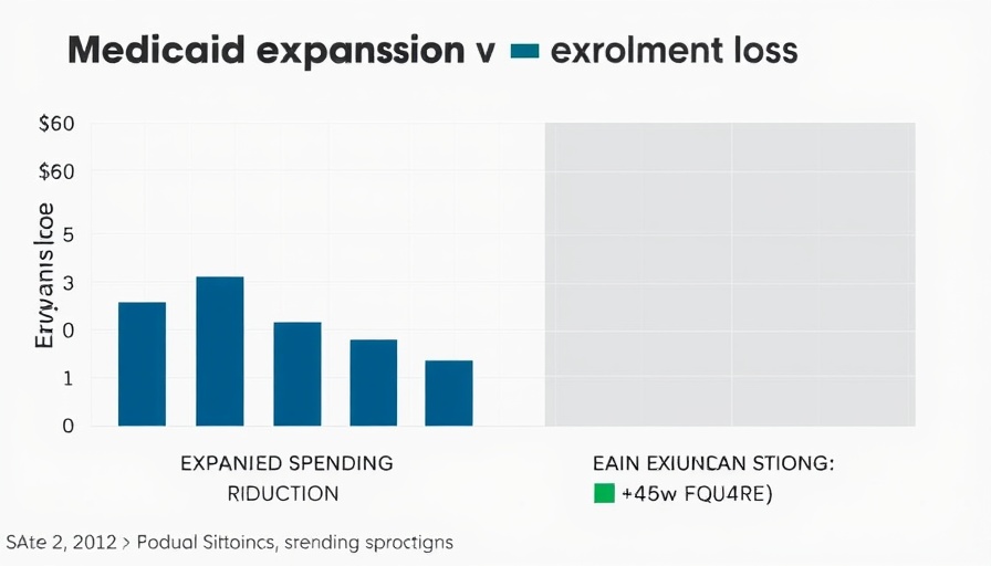Graph of Medicaid expansion states spending cuts and enrollment losses.