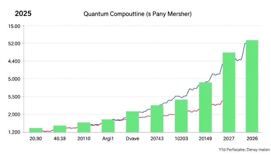 Quantum computing penny stocks vs Russell 2000 YTD performance.