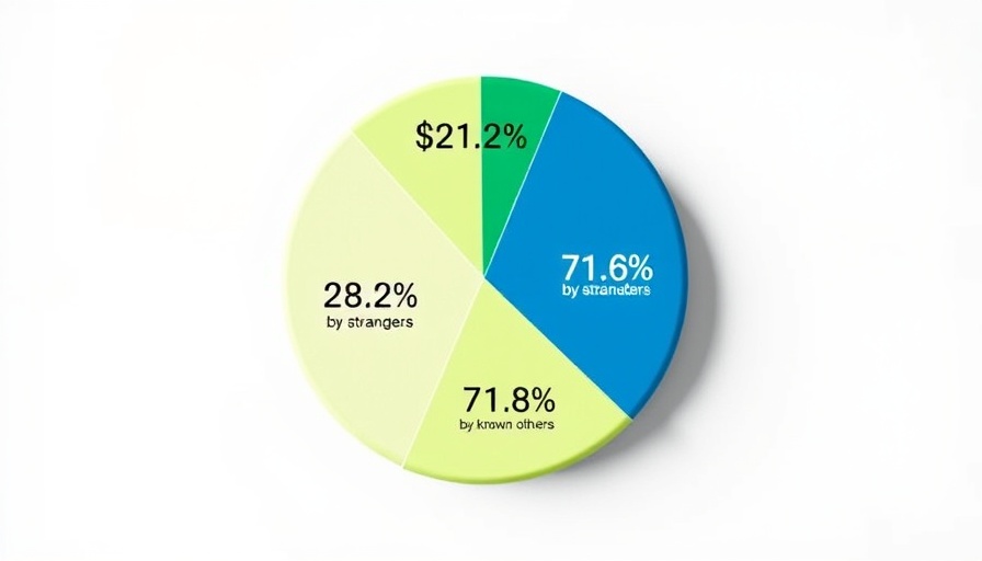 Elder financial abuse statistics pie chart by AARP.