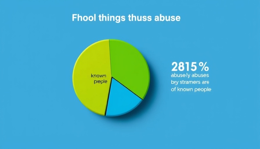 Pie chart on elder financial abuse statistics in Arkansas.