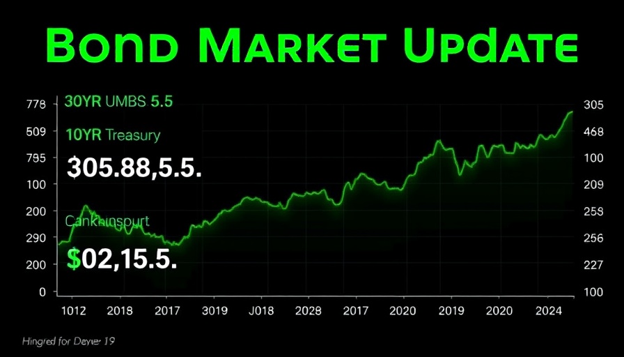 Bond Market Reactions to Inflation Data with rates and line graph.