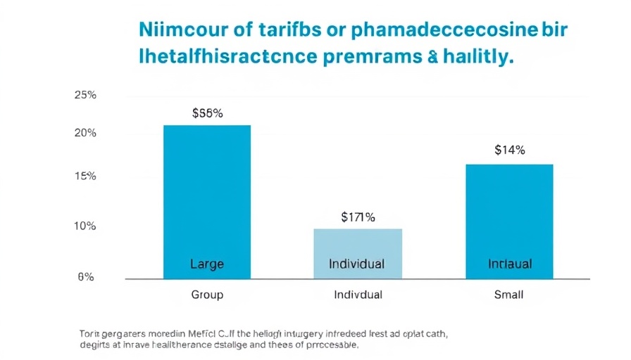 Graph on tariffs driving up premiums for small businesses, showing claim impacts.