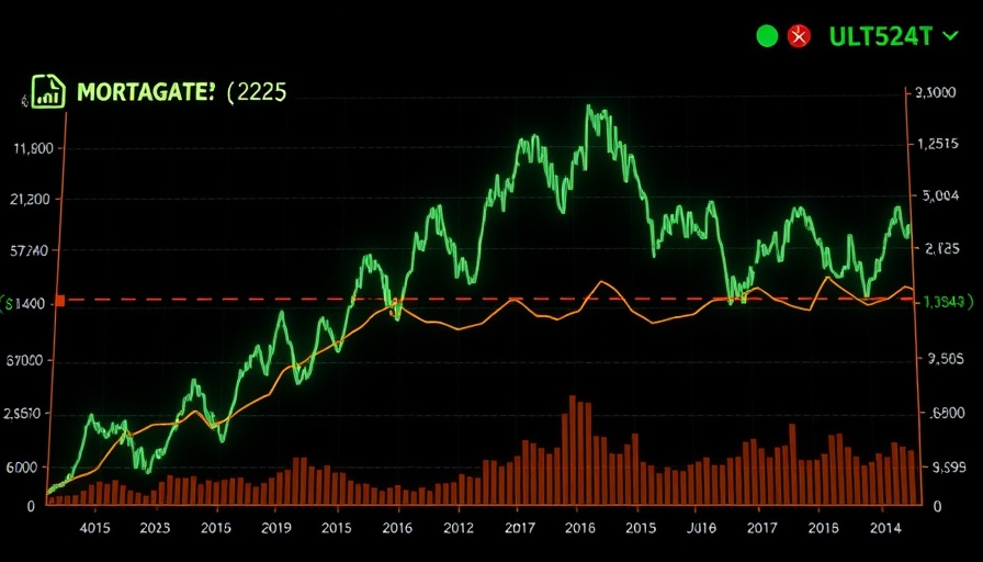 Chart showing low mortgage rates in 2025, financial display.
