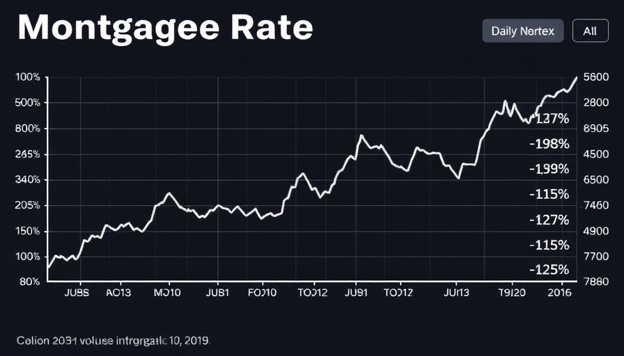 Mortgage Rate Changes daily index chart with rates and trends.
