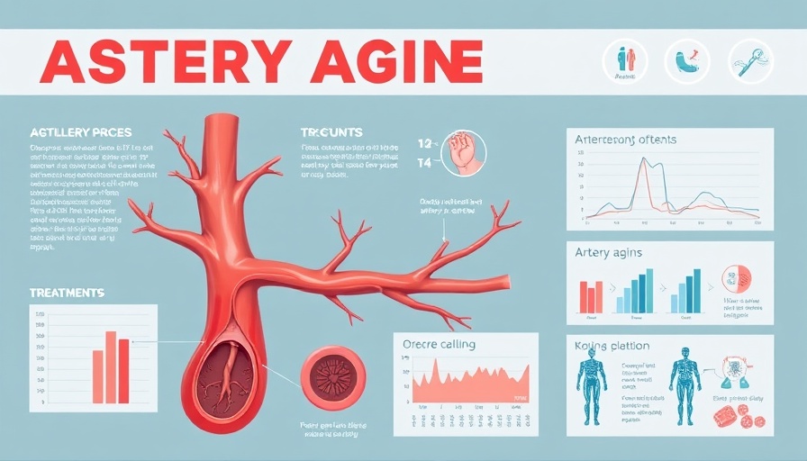 Fountain of Youth for Aging Arteries infographic showing artery aging and treatment.