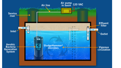 SludgeHammer ABG Installation Diagram