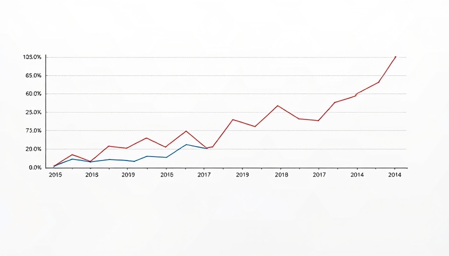 Line graph showing Threads growth momentum over time.