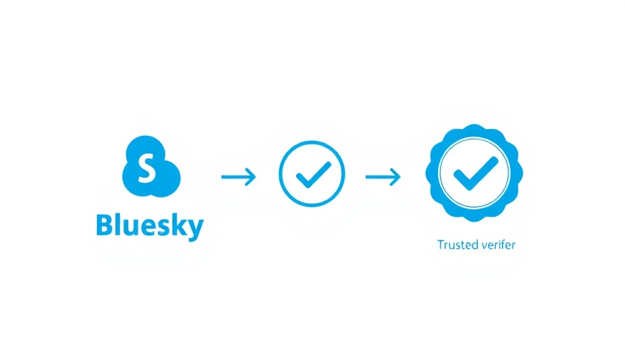 Bluesky Profile Verification Expansion steps illustrated with icons and labels.