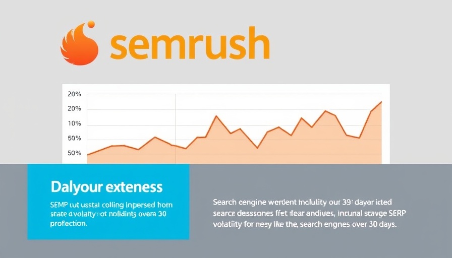 Monitor organic search engine volatility with SEMrush graph.