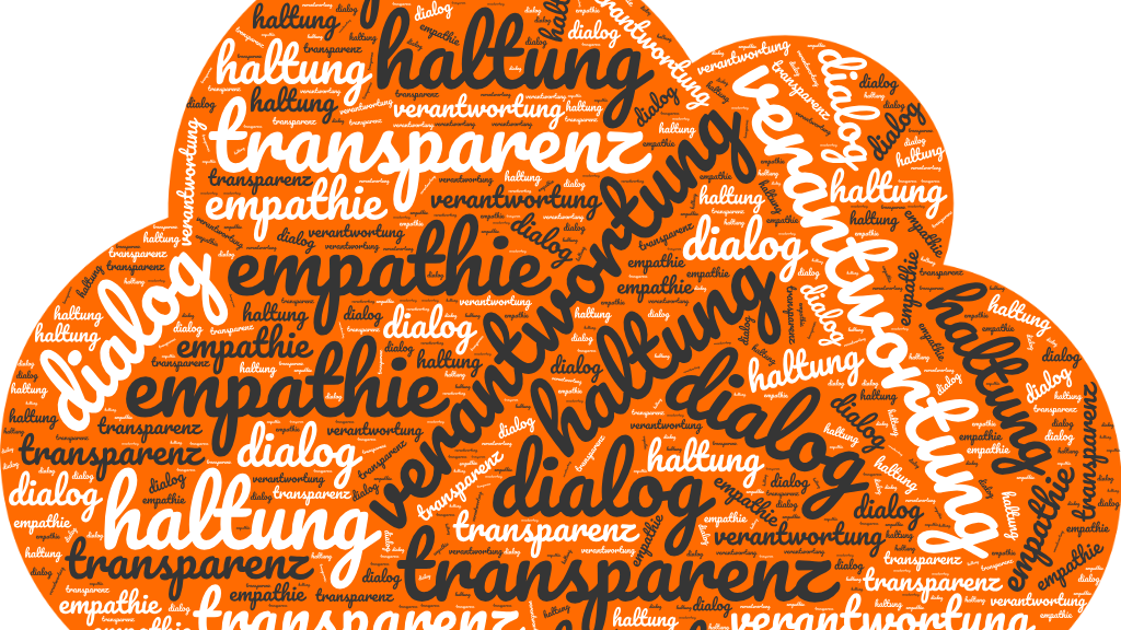 Word cloud featuring terms like attitude, empathy, and transparency in soft colors.