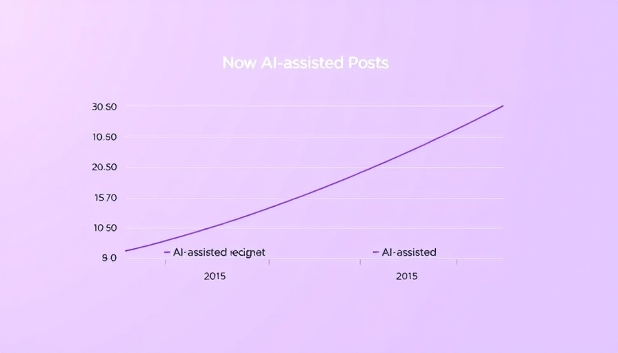AI image generation infographic comparing AI vs. non-AI engagement.
