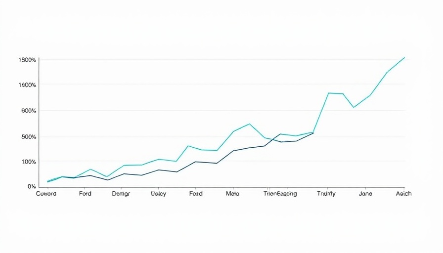 Graph of long form video search trends, social media trends