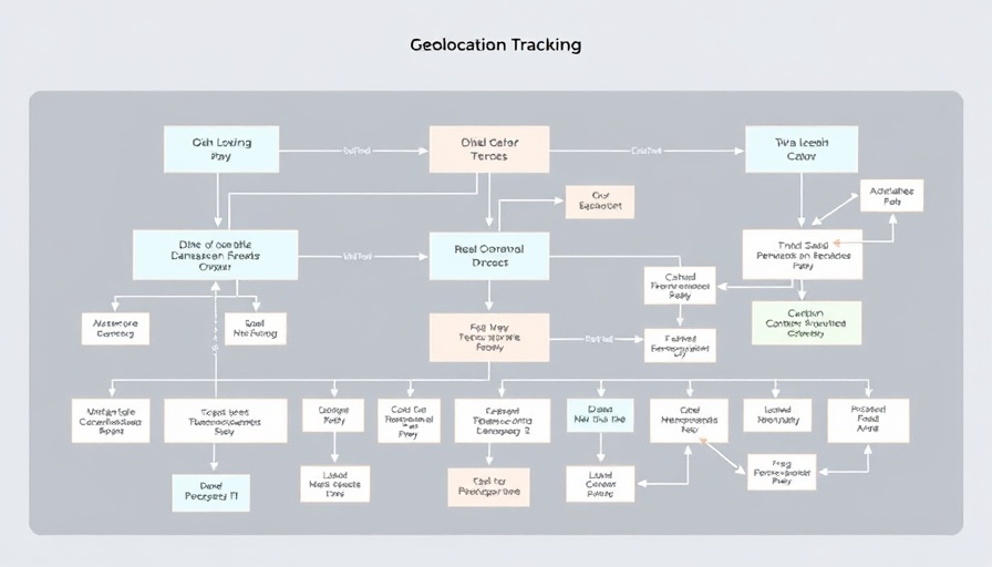 Flowchart showing geolocation tracking data flow