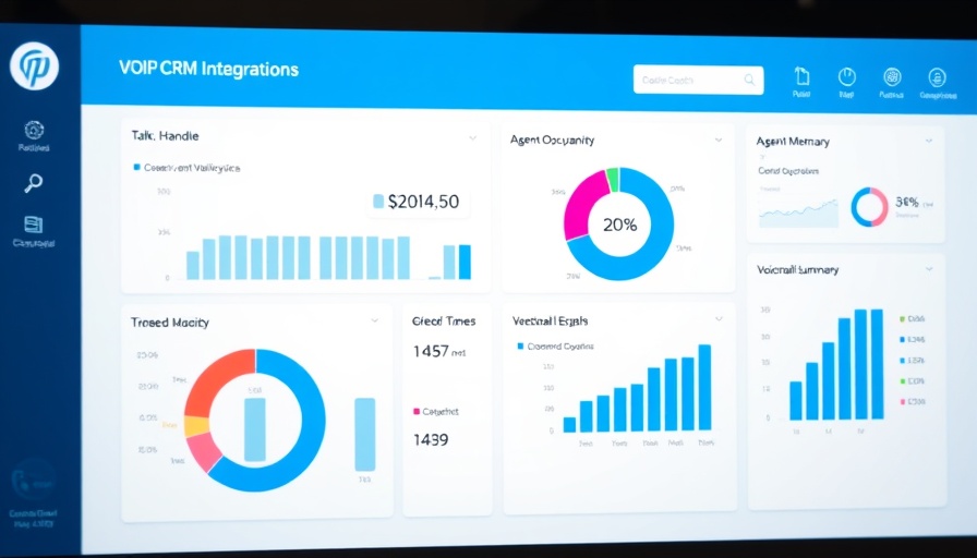 VoIP CRM integrations dashboard with metrics and charts.