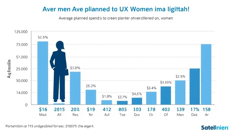 Bar chart of UK spending data for Black Friday social media marketing strategy.