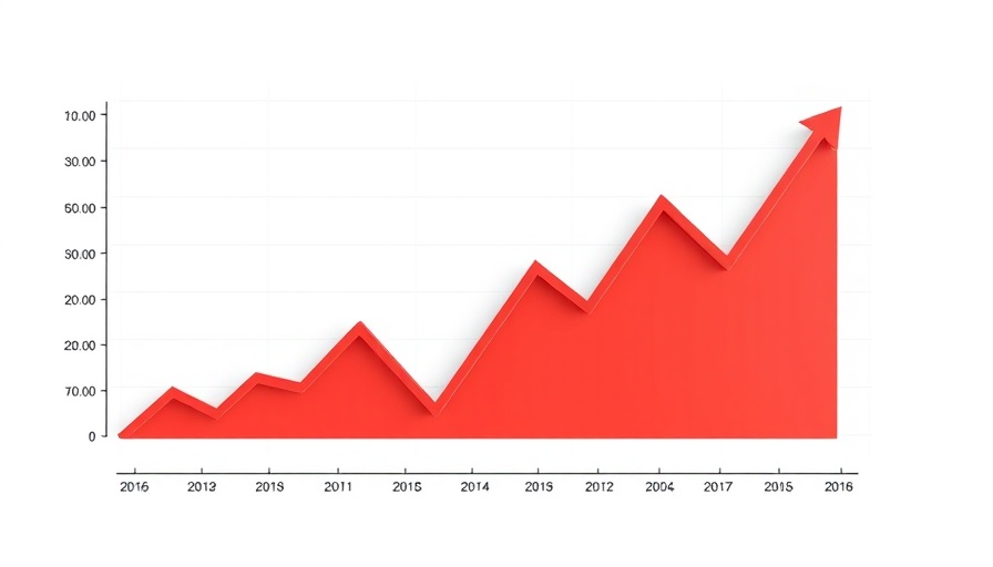 Graph showing revenue trends for $8k in video marketing.