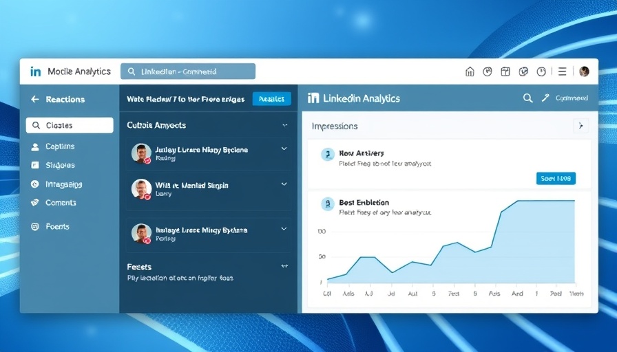 Modern LinkedIn Profile Analytics interface showcasing reactions and impressions.