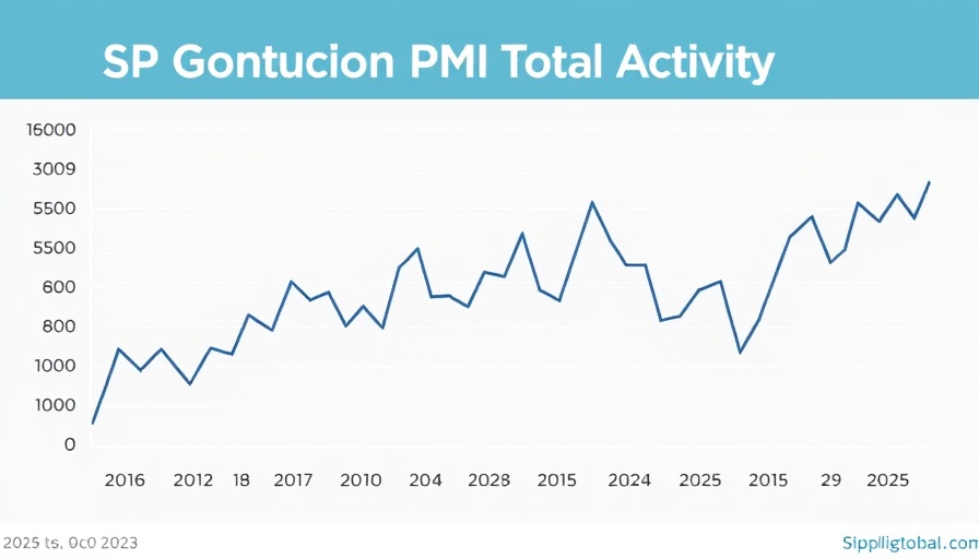 Construction buyers optimism chart showing UK PMI trends 2015-2025