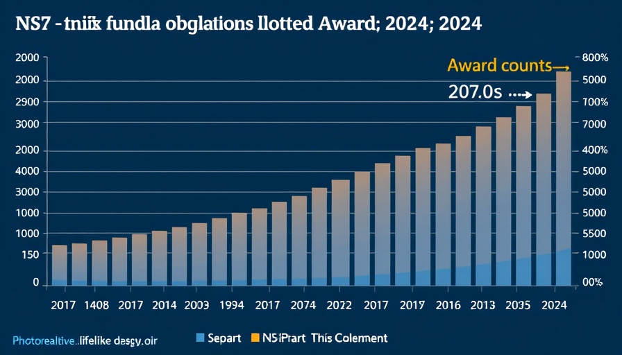 NSF budget cuts impact: funding and award trends 2017-2024 chart.