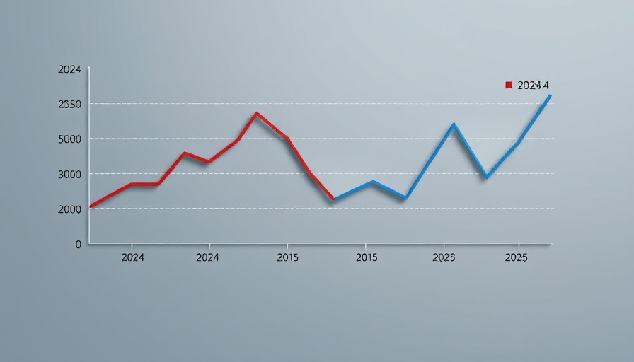 CrossFit Open registration graph comparing 2024 and 2025 trends.