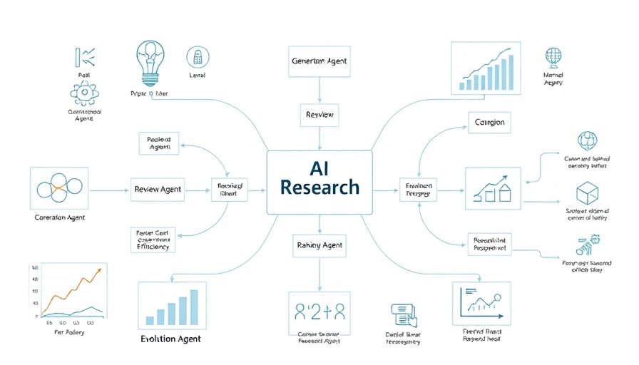 Flowchart of Google AI Co-Scientist research process.
