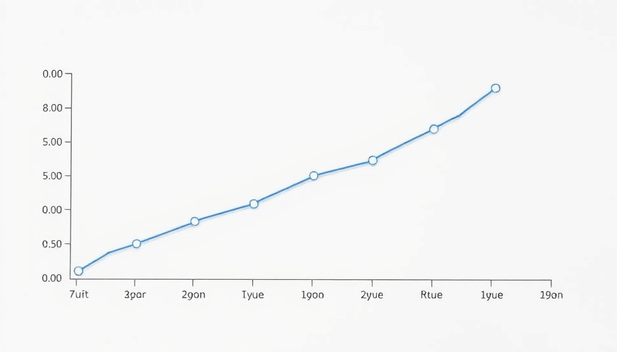 Line graph illustrating AI handling non-concentrated failures.