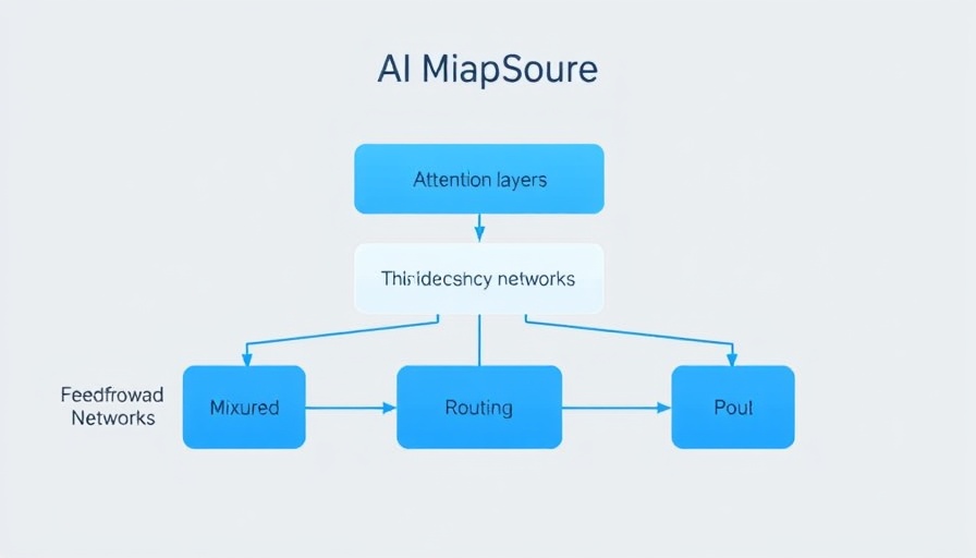 Meta Llama 4 AI Models architecture diagram, minimalistic.