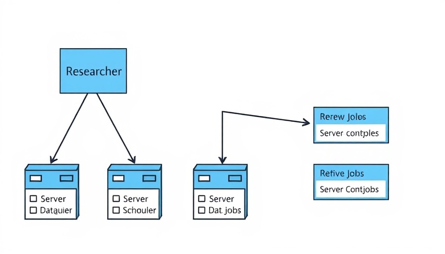 Diagram of server job scheduling system illustrating security-critical infrastructure.