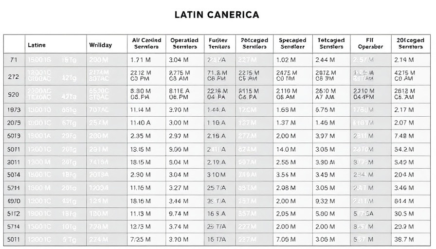 Air Canada flights to Latin America; schedule details and travel capacity.