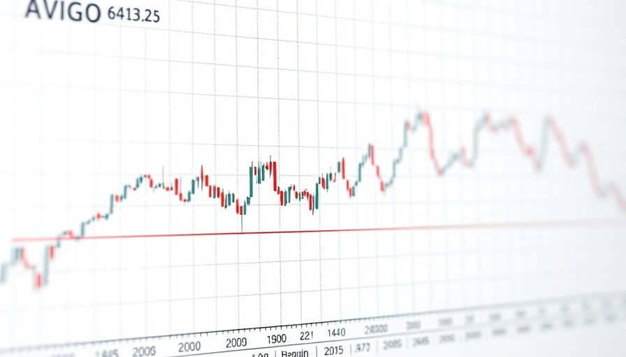 AVGO stock chart with 50-day moving average.