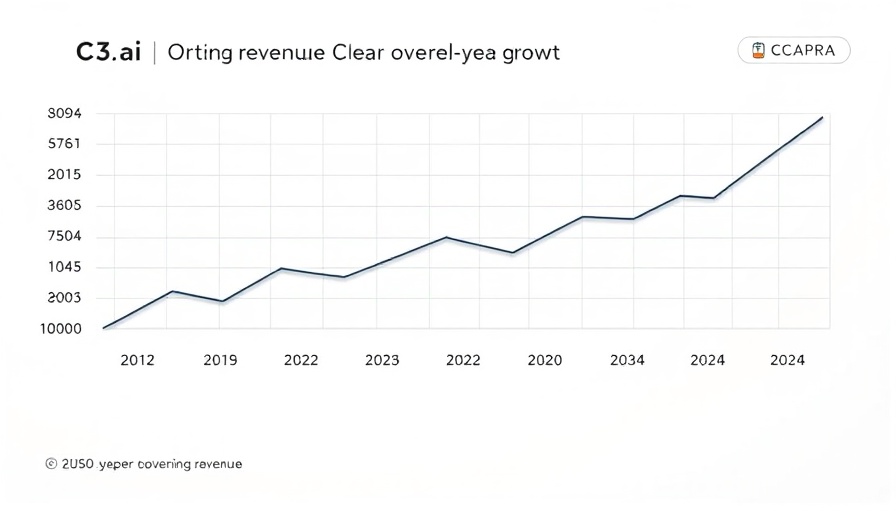 C3.ai earnings report analysis graph showing revenue growth trend.