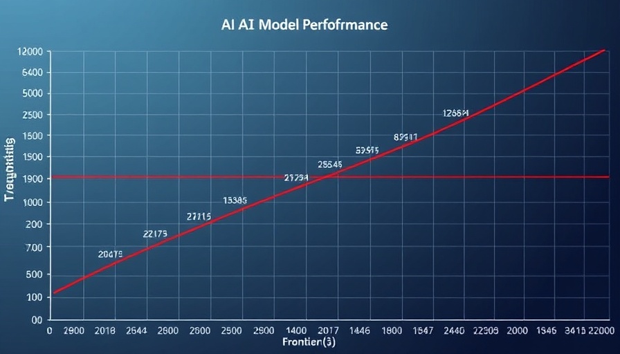 Agentic AI performance graph with Pareto frontier.
