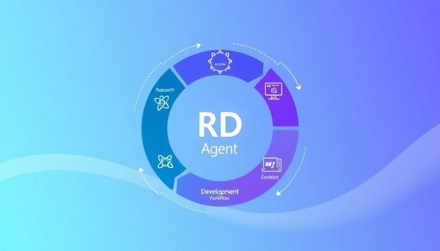 Microsoft AI RD-Agent depicting AI-driven workflow