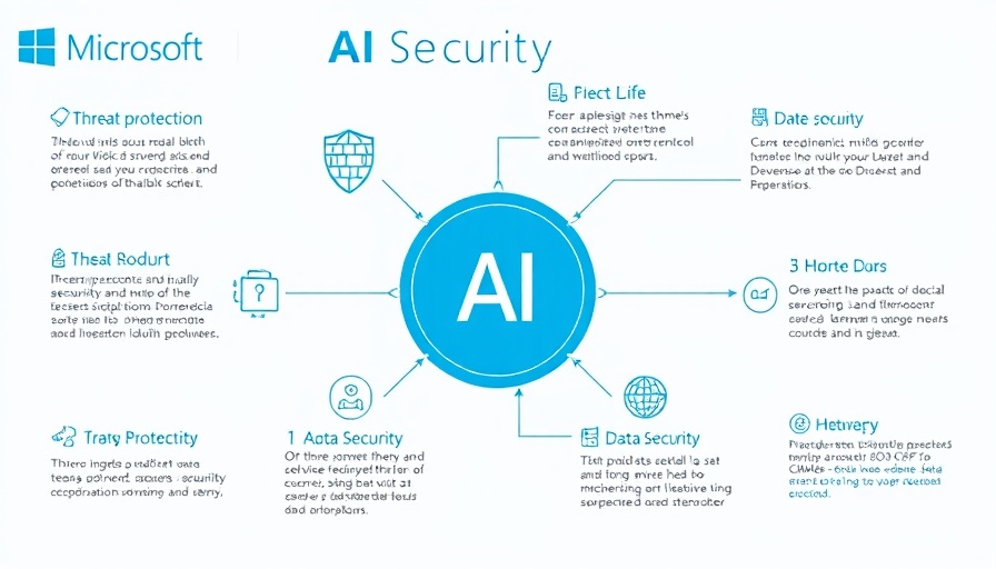 Microsoft AI security features infographic with key capabilities.