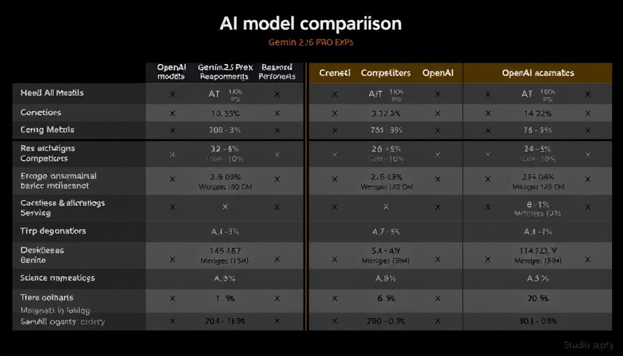 Gemini 2.5 Pro AI news performance metrics in reasoning, science, and math.