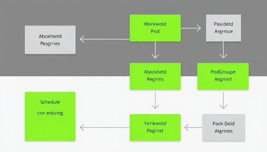 GPU scheduling solution process flowchart with KAI scheduler components