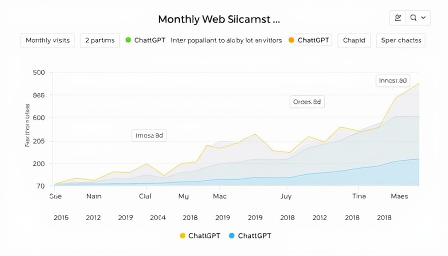 Graph showing ChatGPT leading in monthly web visits among AI platforms.
