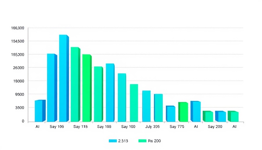 Bar chart showing AI agents transforming technology with economic impact